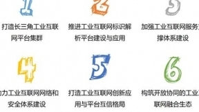 Xrea工业互联网平台助推长三角地区更高质量一体化发展