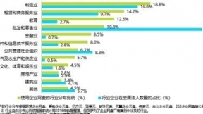 艾瑞：企业网盘市场加速成长，瓶颈与机遇并存