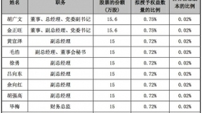 光迅科技完成2017年限制性股票激励计划授予 每股9.38元