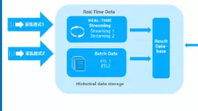 大数据分析的下一代架构--IOTA