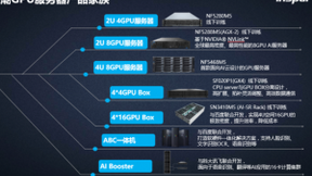 2017 中国 AI 服务器市占率超 57%，看浪潮如何编织 AI 生态大网