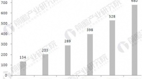 人工智能发展趋势分析 服务机器人前景广阔