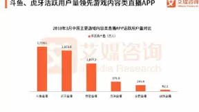腾讯迎来视频直播丰收季：虎牙上市后，快手、斗鱼相继传出IPO消息