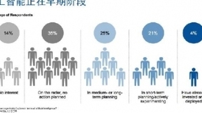 有了数据、输出和模型，你就敢拥抱人工智能吗？