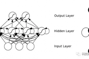 人工智能之循环神经网络(RNN)