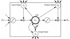 人工智能之长短时记忆神经网络