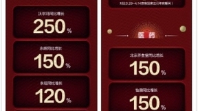 618期间京东带动线下零售全面爆发 步步高日均增长300%