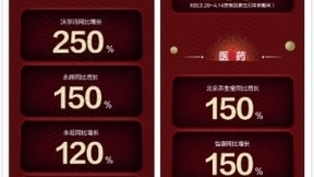 618期间京东带动线下零售全面爆发 步步高日均增长300%