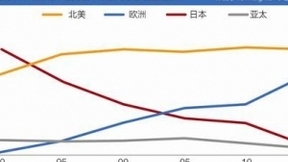 芯片国际棋局：全球半导体产业调查之日本篇