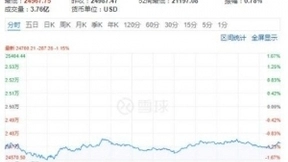 贸易摩擦升级 美科技股20日全线下跌