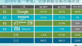 人工智能音箱内容点播榜单出炉 小豹AI音箱海量优质内容受欢迎