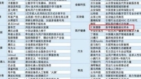 首家影像AI公司汇医慧影上榜福布斯最具创新力企业