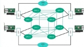 HPE Apollo6500 Gen10服务器：人工智能的高速引擎