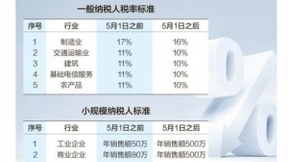 降税红包已到，对运营商或许只是聊胜于无