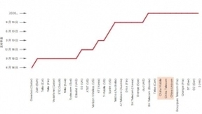GSMA：产业政策是5G在中国垂直行业发展的重要推动力