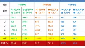 焦虑症中的运营商，该向哪里走