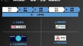 腾讯研究院：“人工智能+制造”产业发展研究报告