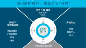 思科打造业界首个基于意图的开放性网络平台，释放无限机遇