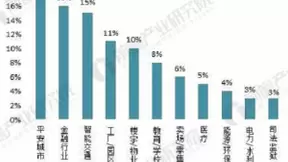 2018年安防行业分析：人工智能＋安防成发展新引擎