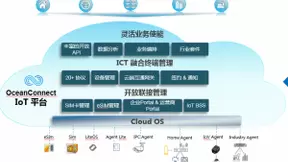 IoT连接数超过人的连接：华为以“GLocal”生态助运营商快速拓展IoT市场