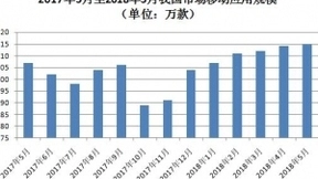 工信部：1－5月互联网业务收入持续快速增长