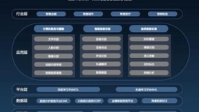 PSA与法国Inria合作成立OpenLab实验室 致力研发人工智能