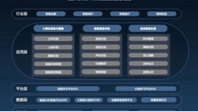 PSA与法国Inria合作成立OpenLab实验室 致力研发人工智能