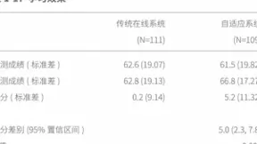专访论答CEO王枫：用AI创造1000万个好老师