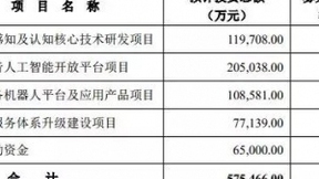 科大讯飞：华为、vivo、OPPO等品牌采用公司智能语音技术