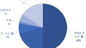 医疗AI火出新高度 融资总额超219亿