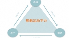 Keep将AI融入运动 看科技赋能后的运动想象空间