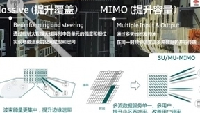 爱立信携手四川联通完成联通首例5G插件现网测试