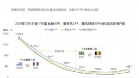 AI预测看好克罗地亚捧杯 优酷花式竞猜锁定“格子军团”