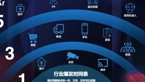 旷视科技副总裁谢忆楠：中国人工智能的系统与准绳