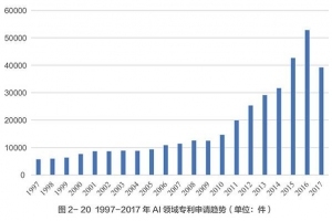 中国人工智能发展报告：中国最“吸金”，但杰出人才占比较低