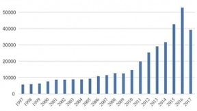 中国人工智能发展报告：中国最“吸金”，但杰出人才占比较低