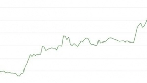 外媒：小米上市首周大涨26% 市值已与索尼相当
