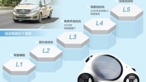 中国的自动驾驶只能由中国人自己来解决