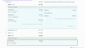 中国智能音箱已入局全球市场 双重商业模式迅速扩张