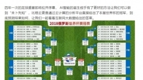 华帝慌了，比格云依然很稳，大数据时代的智能预测