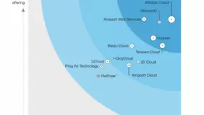 平安云首度入围Forrester中国全栈公有云Wave报告
