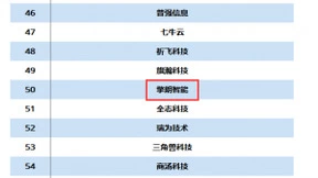 擎朗智能荣获人工智能企业100强
