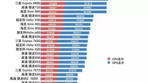 高通845安卓阵营性能王者 魅族16成下半年开局赢家？