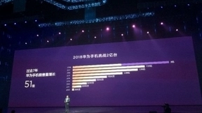 华为手机2018年发货已超1亿台 余承东豪言挑战2亿台年销量