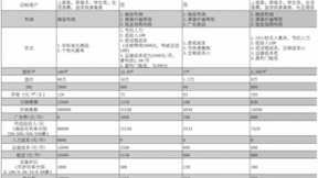 巨米智能：无人零售的数字化本质是降本提效