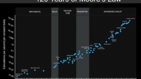 为什么大多数人都错估了计算机与AI的发展？