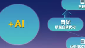 SoftCOM AI战略跨出坚实一步：以AI解决电信网络关键问题