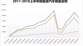 谁赢得AI，谁就掌握了未来的智慧出行