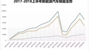 谁赢得AI，谁就掌握了未来的智慧出行
