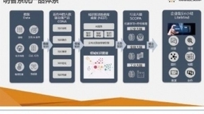 四年成准独角兽 明略数据缘何成为慢2B市场的一匹快马